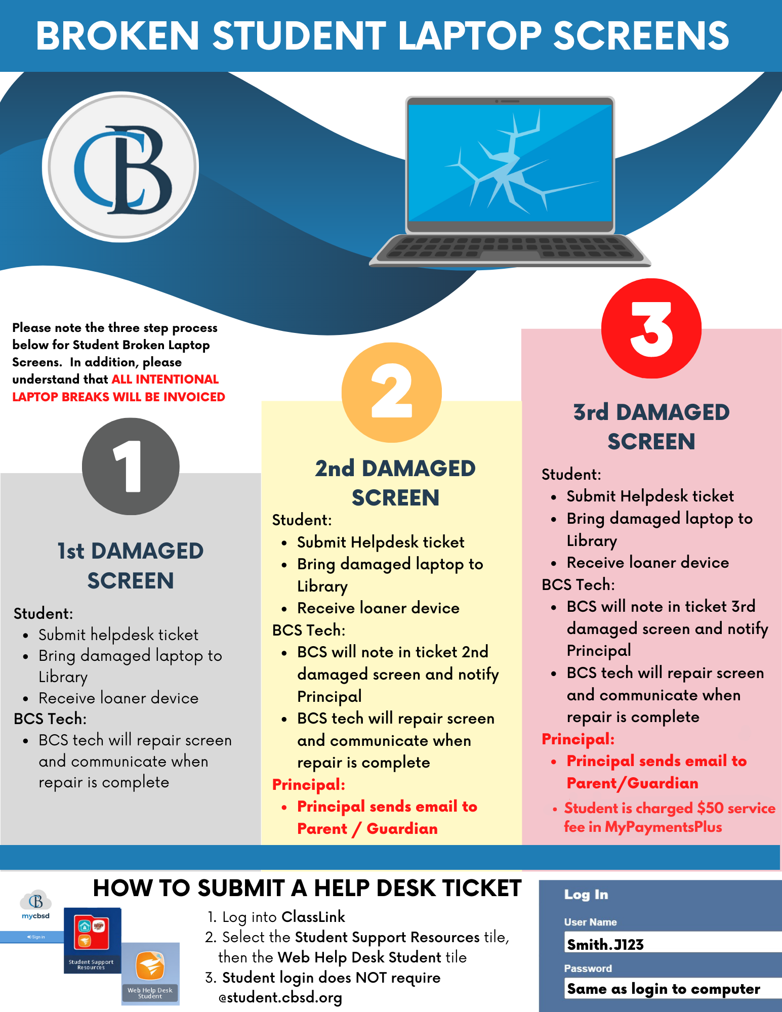 Broken Laptop Screens
